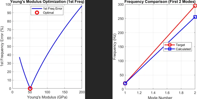 aluminum bat stiffness plots