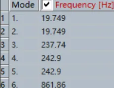 ansys freqs