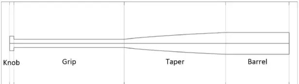 bat geometry