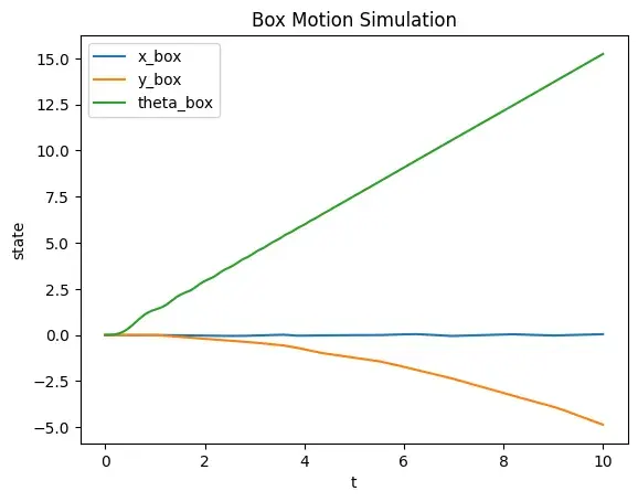 schematic