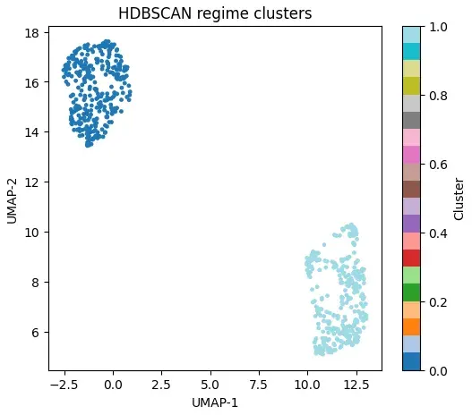 clustering