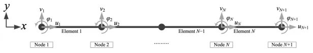 element-wise model