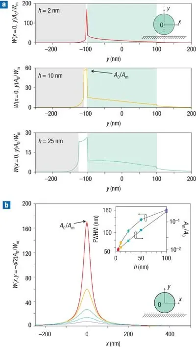 em-profiles