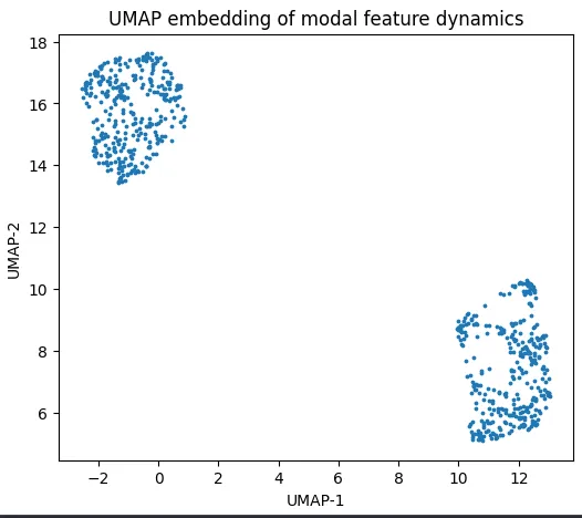 umap embedding