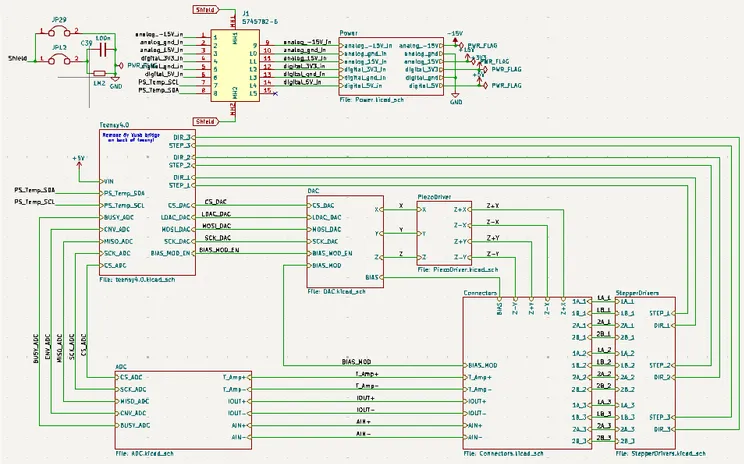 mroot