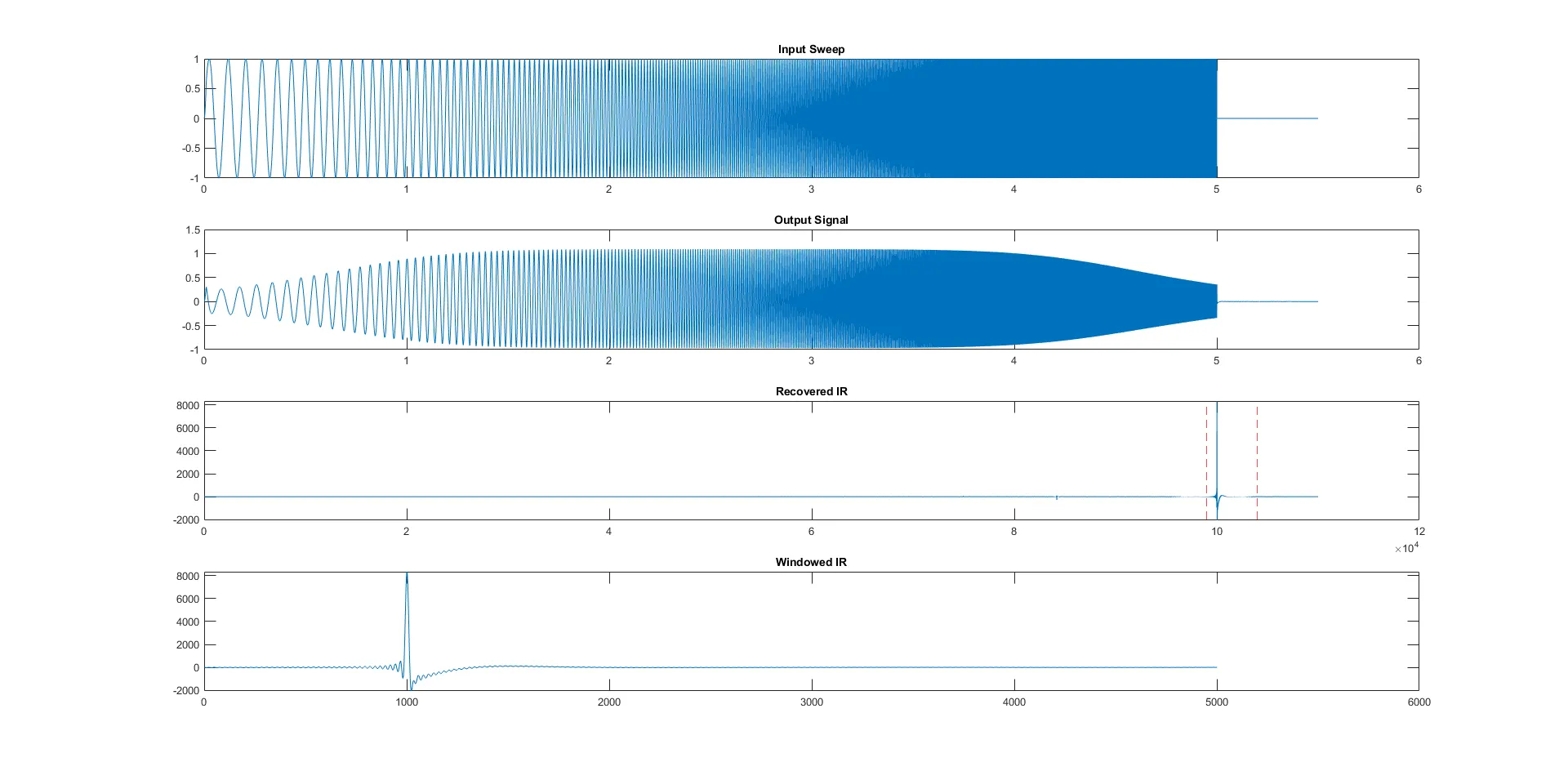 matlab output