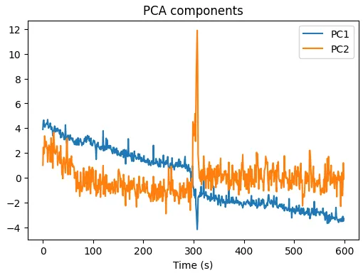 relative phase behavior