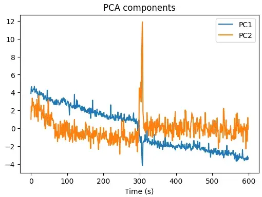 relative phase behavior