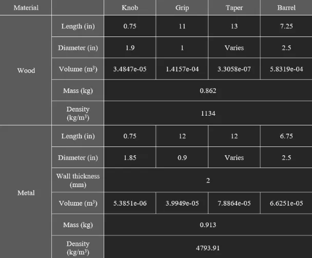 property table