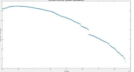 quadratic decay behavior