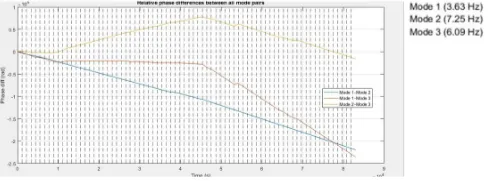 relative phase behavior
