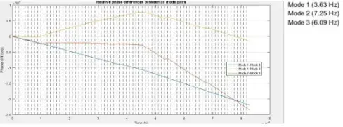 relative phase behavior