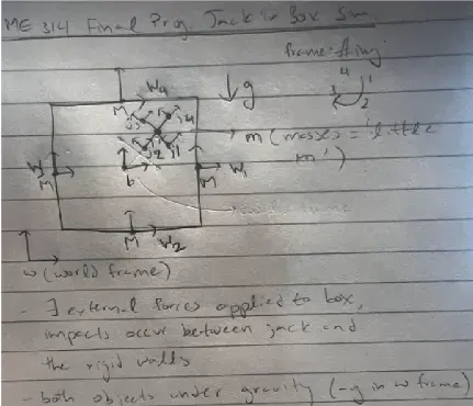 schematic