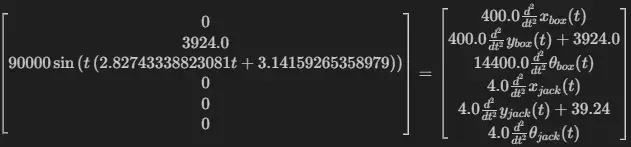 solved EOMs