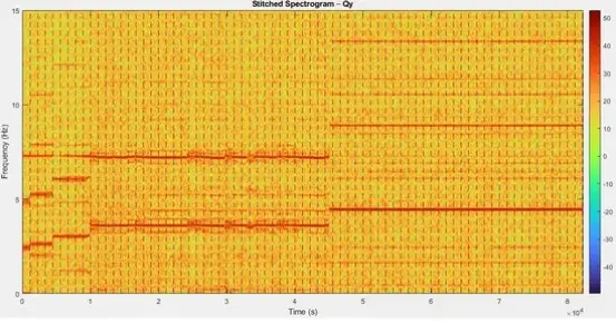 spectrogram