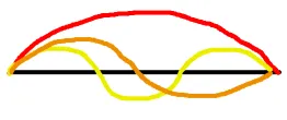 standing waves