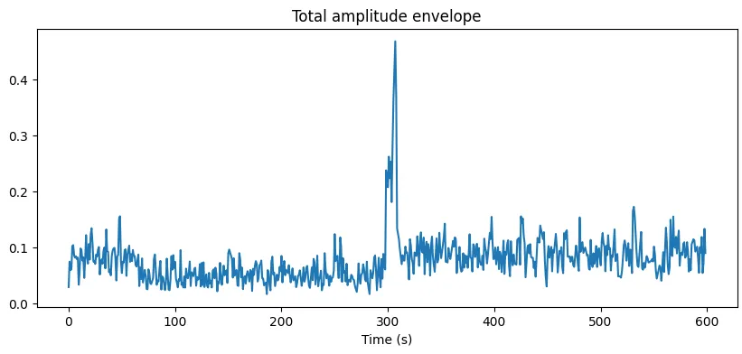 relative phase behavior