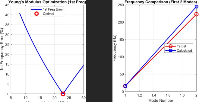 wooden bat stiffness plots